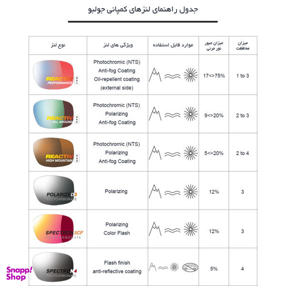 عینک ورزشی جولبو مدل Shield کد J5061213