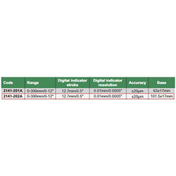 عمق سنج دیجیتال 300 میلی متر اینسایز (Insize) مدل 202-2141