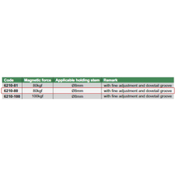 پایه ساعت اندیکاتور مگنتی اینسایز (Insize) مدل 80-6210