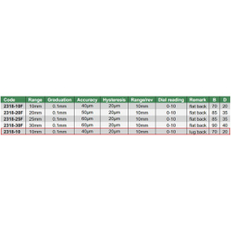 ساعت اندیکاتور اینسایز (Insize) مدل 10-2318
