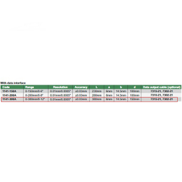 کولیس عمق سنج دیجیتال 300 میلی متر اینسایز (Insize) مدل 300-1141