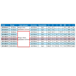 بور گیج 160 - 50 میلی متر آکاد (Accud) مدل 11-160-251