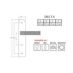 دستگیره پلاک سرویس دلتا (Delta) مدل C-121