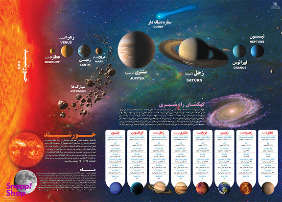 پوستر آموزشی منظومه شمسی