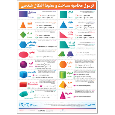 پوستر آموزشی فرمول محاسبه محیط، مساحت و حجم اشکال هندسی