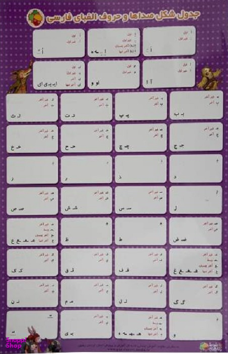 کتاب جدول شکل صداها و حروف الفبای فارسی اثر انتشارات فرای علم