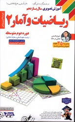 لوح دانش آموزش تصویری ریاضی وآماریازدهم انسانی