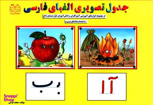 جدول تصویری الفبای سی