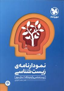 نمودارنامه ی زیست شناسی2مهروماه96