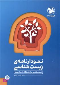 نمودارنامه ی زیست شناسی2مهروماه96