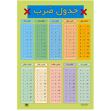 پوستر آموزشی طرح جدول ضرب