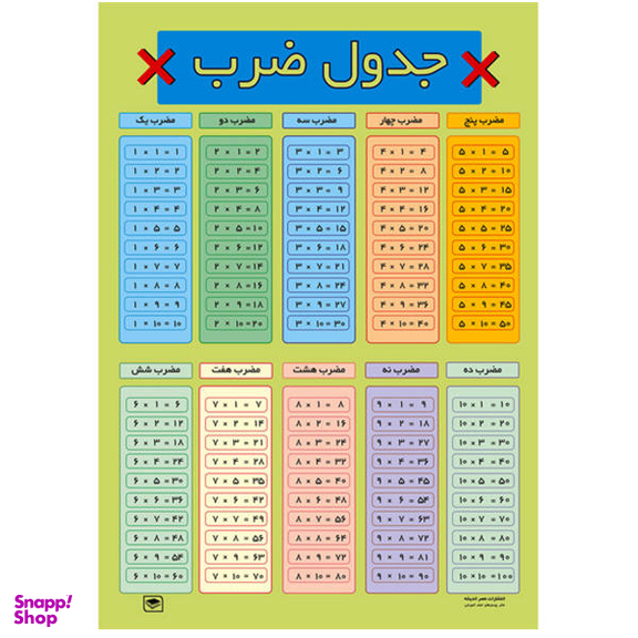 پوستر آموزشی طرح جدول ضرب