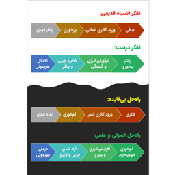 کالری ها و برنامه غذایی