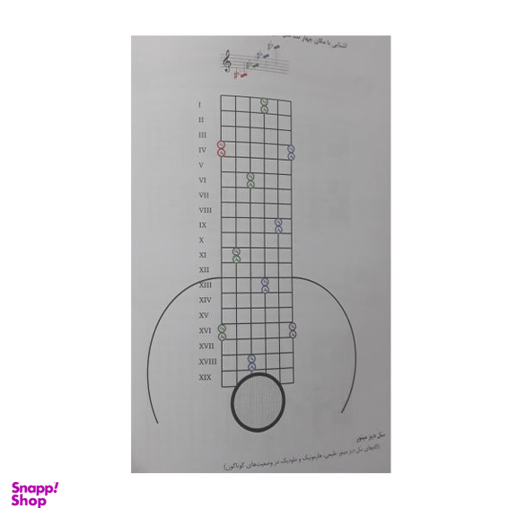 گام های گیتار کلاسیک هنر و فرهنگ