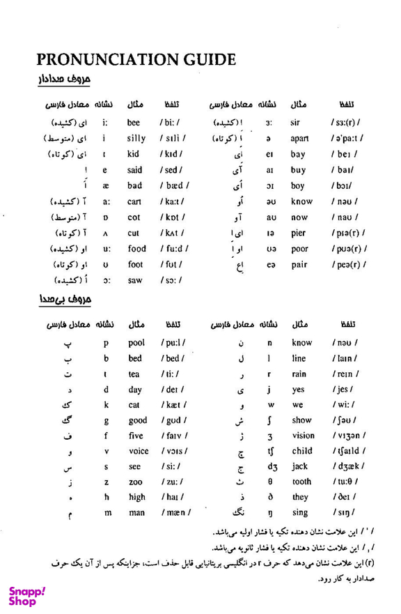 1100 واژه که باید دانست