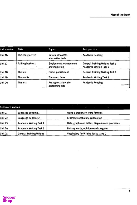 Cambridge Vocabulary for IELTS