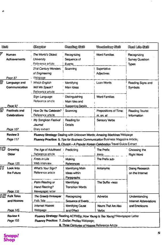 ACTIVE Skills for Reading 1 3rd Edition