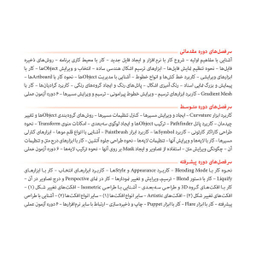 نرم افزار آموزش Illustrator 2020 نشر پرند
