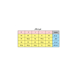 شلوارک نوزادی بی بی وان (Baby One) مدل چین دار کد 1