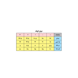 ست تی شرت و شلوار نوزادی بی بی وان (Baby One) مدل پاپیون کد 2