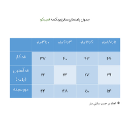 ست بادی آستین بلند و شلوار نوزادی اسپیکو (S.P.co) مدل پارادایس کد 1