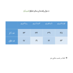 ست بادی آستین بلند و شلوار نوزادی اسپیکو (S.P.co) مدل پارادایس کد 1