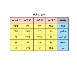 ست 3 تکه لباس نوزادی بی بی وان (Baby One) مدل پروانه صورتی