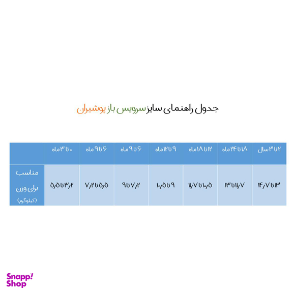 ست 3 تکه لباس نوزادی پوشیران (Pooshiran) مدل داگ