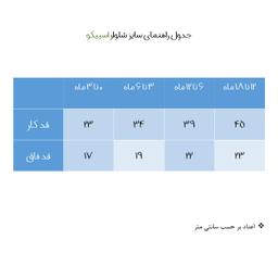 ست بادی آستین بلند و شلوار نوزادی اسپیکو (S.P.co) مدل پارادایس کد 1