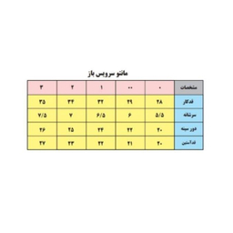 شومیز نوزادی بی بی وان (Baby One) مدل خرگوش کد 1