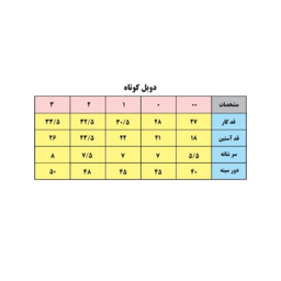 ست تی شرت و شلوار نوزادی بی بی وان (Baby One) مدل خرگوش کد 1