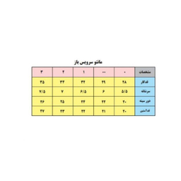 ست 3 تکه لباس نوزادی بی بی وان (Baby One) مدل خرگوش کد 1