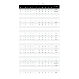 کفش روزمره زنانه دنیلی (Daniellee) مدل Atrisa Lace رنگ بژ