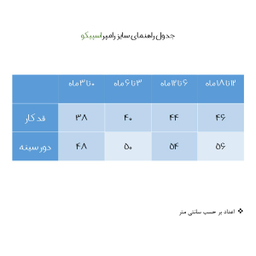 سرهمی نوزادی اسپیکو (S.P.co) مدل Zoo