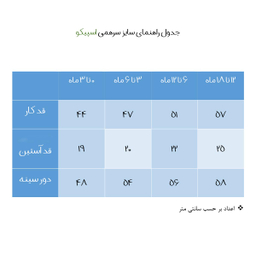 سرهمی نوزادی اسپیکو (S.P.co) کد 1