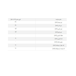 پانج وسمه (VASMEH) کد 501 رنگ مشکی نقره ای فری سایز