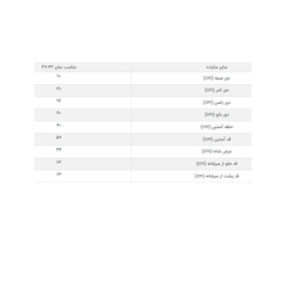 مانتو مجلسی وسمه (VASMEH) کد 410 رنگ مشکی سایز 36-38