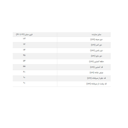 مانتو تافته وسمه (VASMEH) کد 400 رنگ خردلی فری سایز