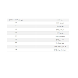مانتو تافته وسمه (VASMEH) کد 535 رنگ مشکی سبز فری سایز