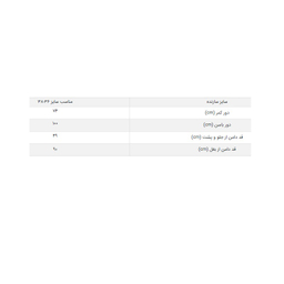 دامن زمیم (ZeMIM) کد Fa99044 رنگ سفید کرم