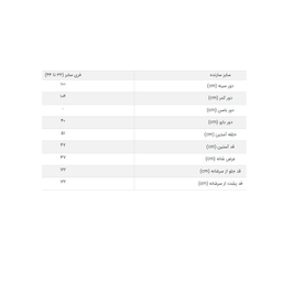 مانتوزمیم (ZeMIM) کد 98Wio8 رنگ سبز آبی فری سایز