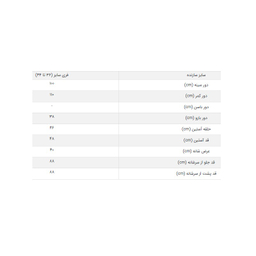 مانتو زمیم (ZeMIM) کد 98Wio9 رنگ مشکی فری سایز