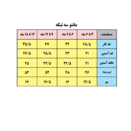 ست 3 تکه لباس نوزادی بی بی وان (Baby One) مدل تراکتور