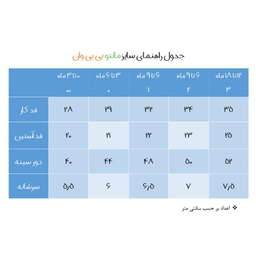 ست 3 تکه لباس نوزادی بی بی وان (Baby One) مدل لاک پشت کد 117