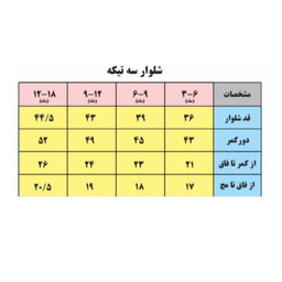 ست 3 تکه لباس نوزادی بی بی وان (Baby One) مدل تمساح