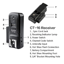 رادیو تریگر گودوکس (Godox) مدل CT16