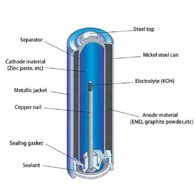 باتری قلمی پیکسل (Pikcell) مدل Super Heavy Duty بسته 4 عددی