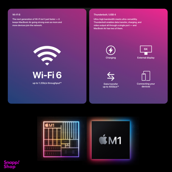 لپ تاپ 13.3 اینچ اپل مدل MacBook Air 2020 MGND3