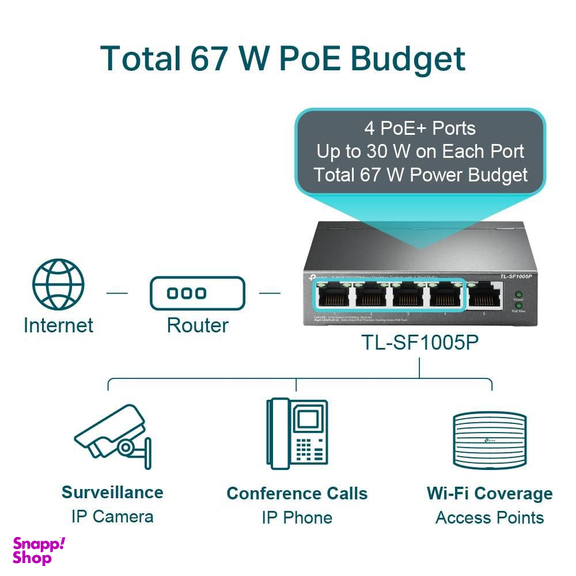 سوییچ شبکه 5 پورت تی پی-لینک مدل TL-SF1005P