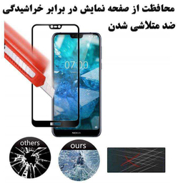 محافظ صفحه نمایش لاین (Lion) مدل RT007 مناسب موبایل نوکیا 7.1